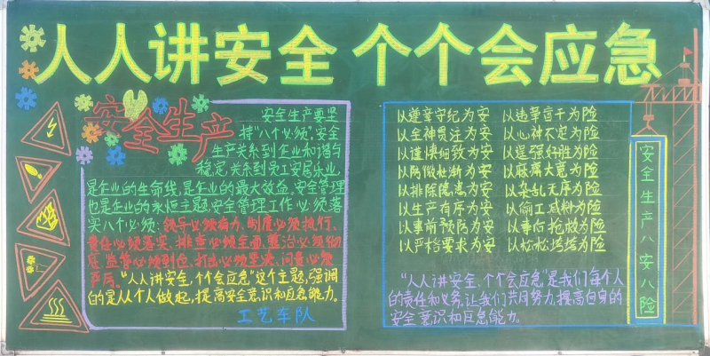 物產(chǎn)工投公司組織開展“人人講安全、個個會應(yīng)急”安全月主題黑板報評比活動