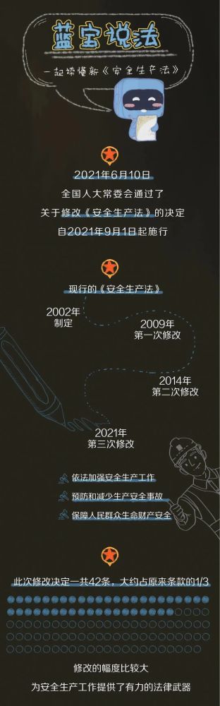 【法治宣傳】安全生產月，一起來學習修改后的《安全生產法》