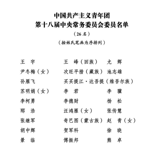 共青團十八屆一中全會召開 新一屆團中央領(lǐng)導機構(gòu)產(chǎn)生 賀軍科當選為書記處第一書記